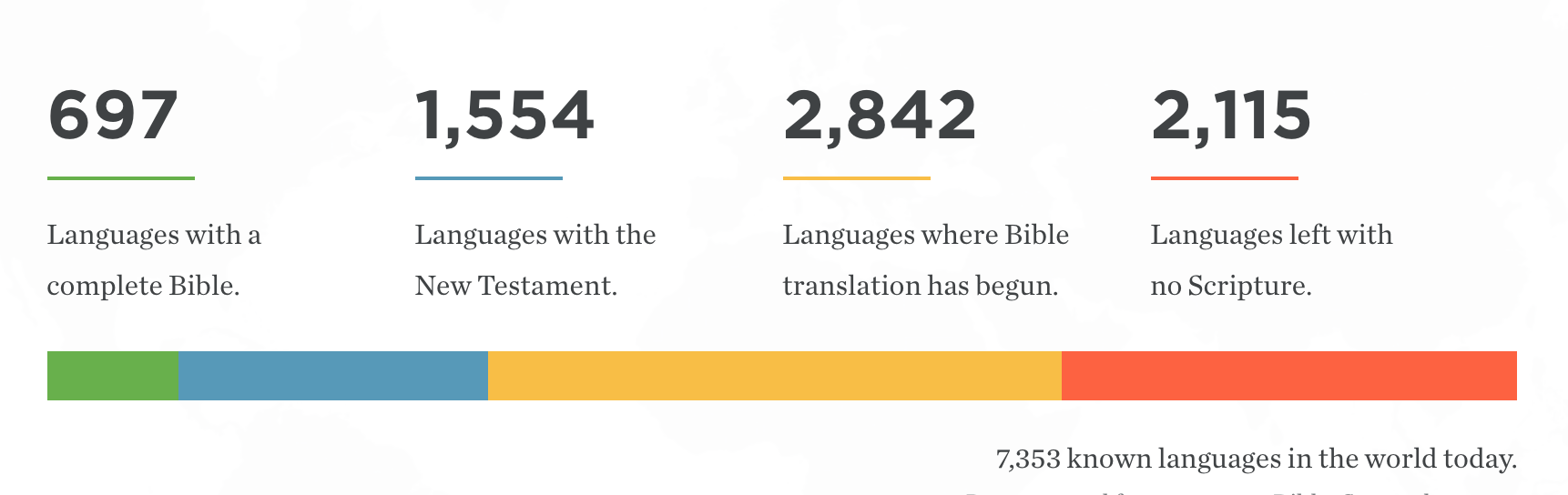 ywam-tyer-missionary-program-end-bible-poverty-language-graphic